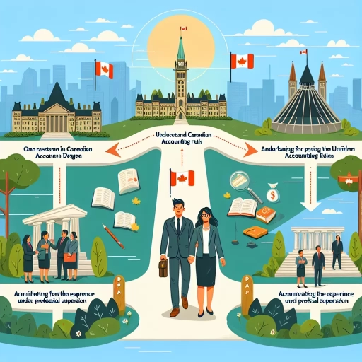how to become a cpa in canada