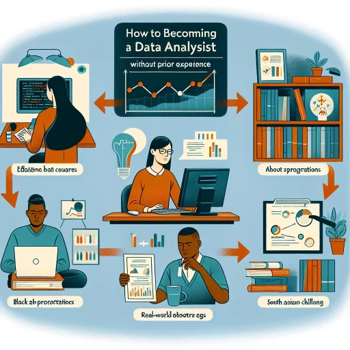 how to become a data analyst with no experience