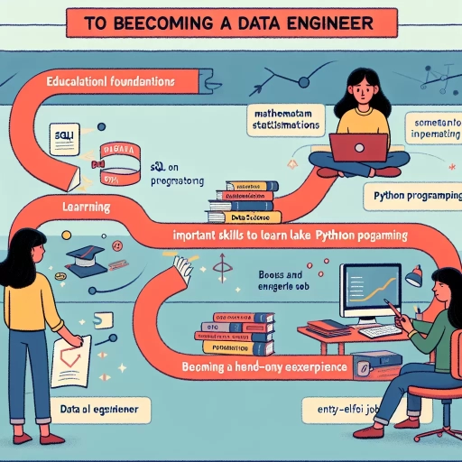 how to become a data engineer