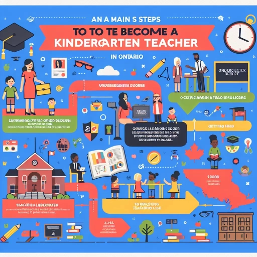how to become a kindergarten teacher in ontario