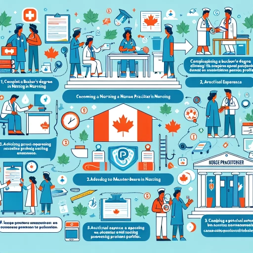 how to become nurse practitioner in canada