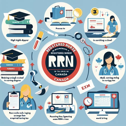 how to become rn in canada