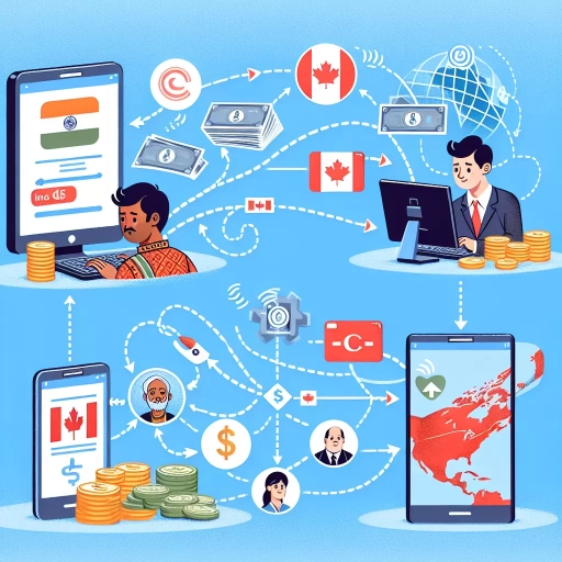 how to bring money from india to canada