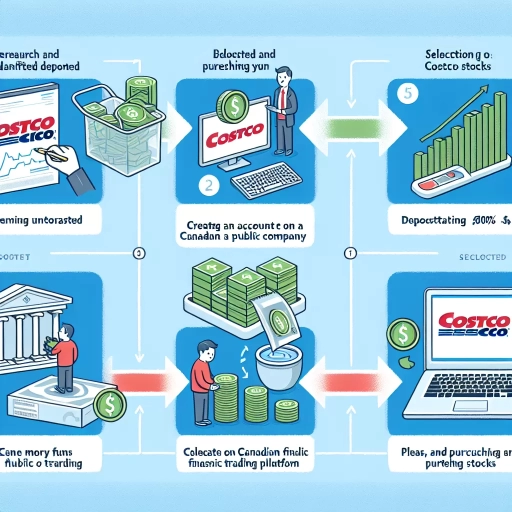 how to buy costco stock in canada