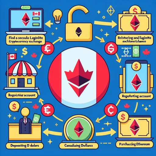 how to buy ethereum in canada