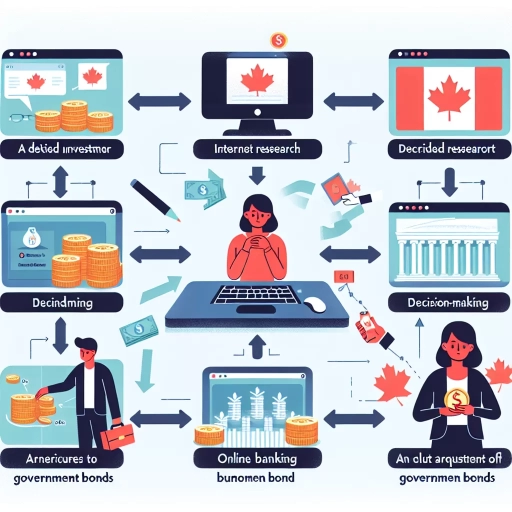 how to buy government bonds in canada