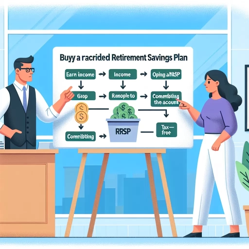 how to buy rrsp
