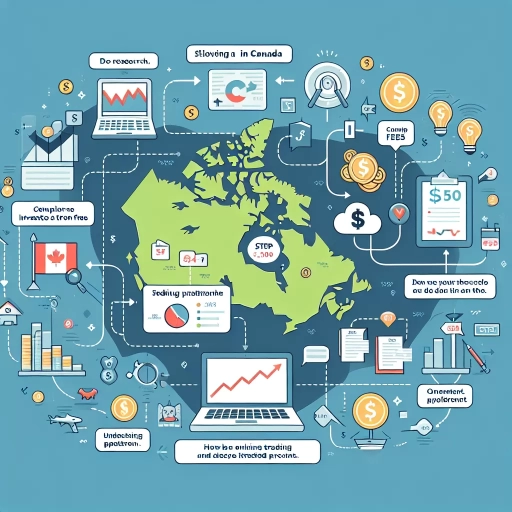how to buy s&p 500 in canada