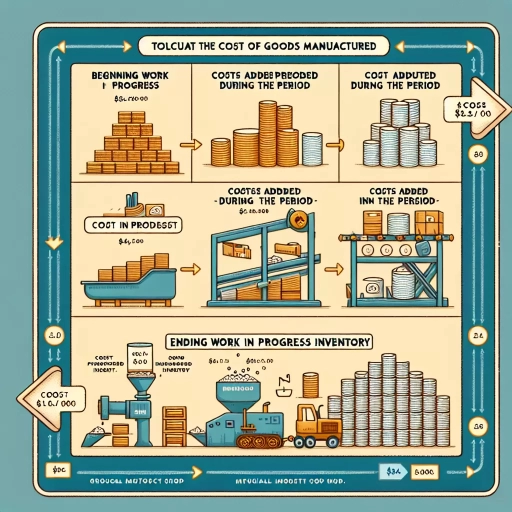 how to calculate cost of goods manufactured