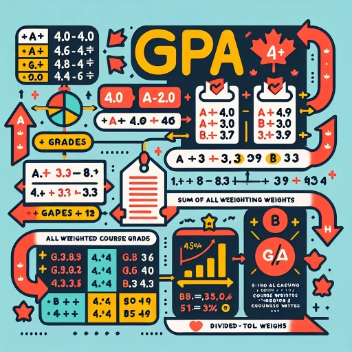 how to calculate gpa in canada