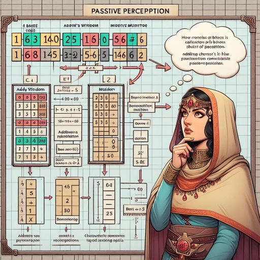 how to calculate passive perception