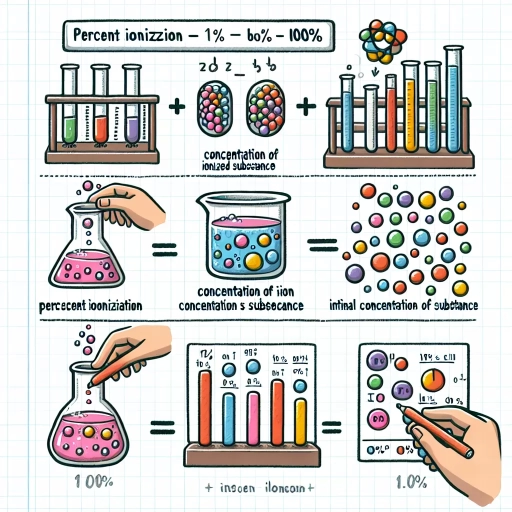 how to calculate percent ionization