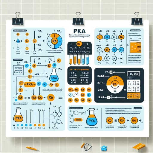 how to calculate pka