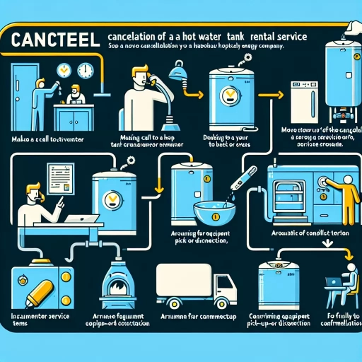 how to cancel enercare hot water tank rental
