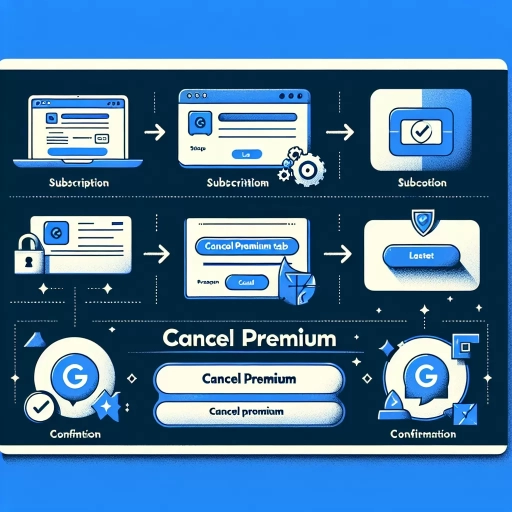 how to cancel roblox premium