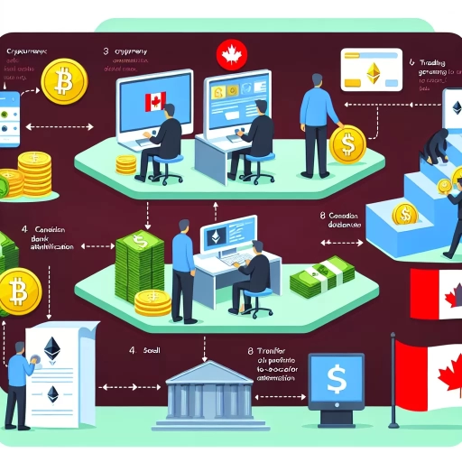how to cash out crypto in canada