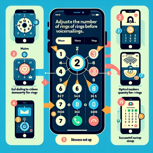 how to change number of rings before voicemail on iphone