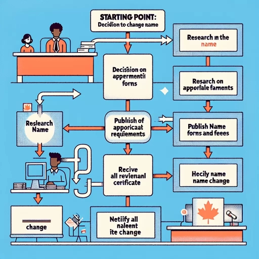 how to change your name in ontario