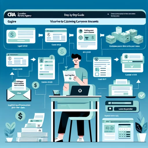 how to claim carryover amounts cra