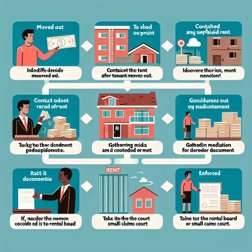 how to collect unpaid rent after tenant moves out ontario