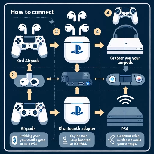 how to connect airpods to ps4