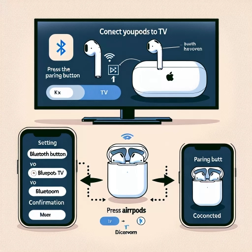 how to connect airpods to tv