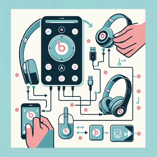 how to connect beats solo 3