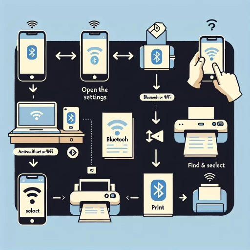 how to connect printer to iphone
