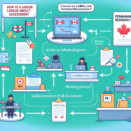 how to convert lmia to pr
