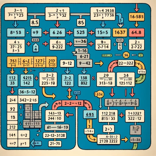 how to do short division