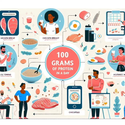 how to eat 100 grams of protein a day