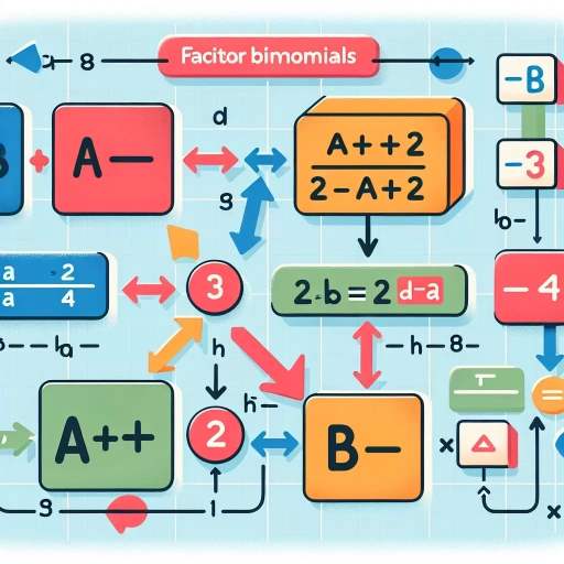 how to factor binomials