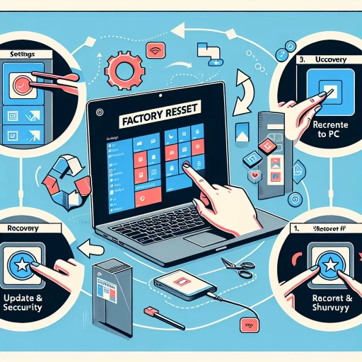 how to factory reset pc windows 11