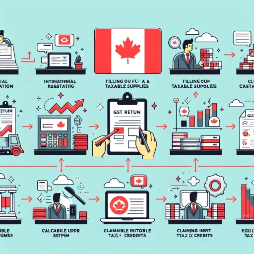 how to file gst return canada