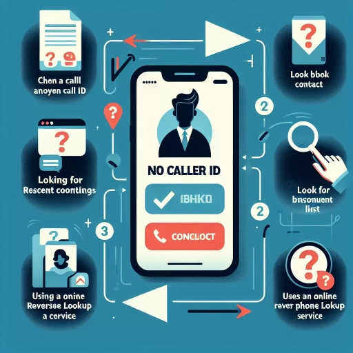 how to find a no caller id number