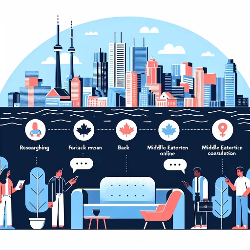 how to find a therapist toronto