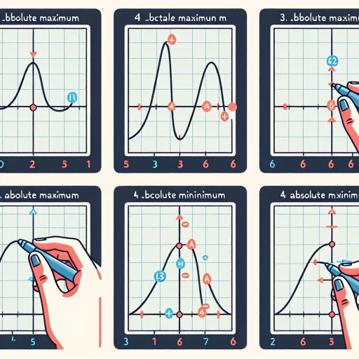 how to find absolute max and min