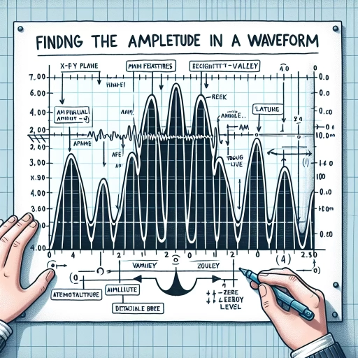 how to find amplitude