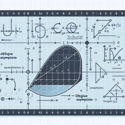how to find oblique asymptote