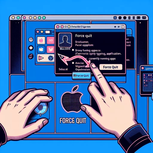 how to force quit app on mac