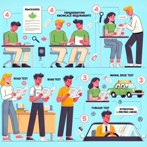 how to get a class 4 license in alberta