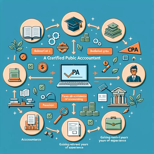 how to get a cpa