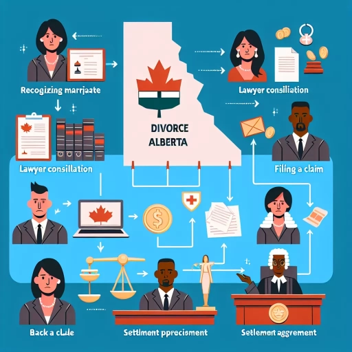 how to get a divorce in alberta