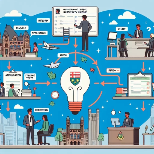 how to get a security license in ontario