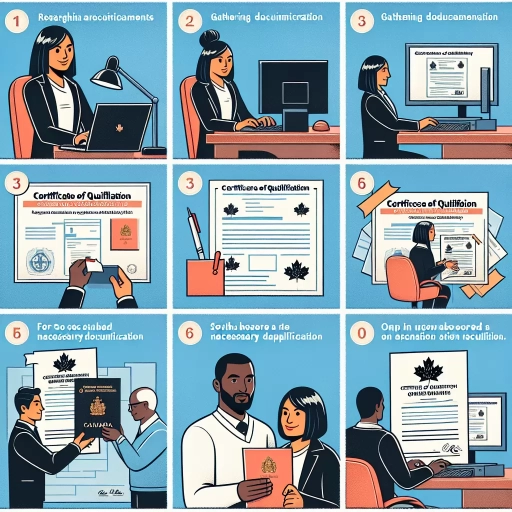 how to get certificate of qualification from a canadian province
