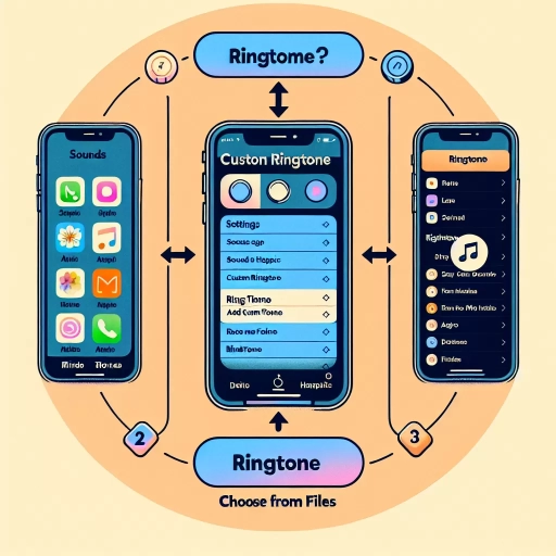 how to get custom ringtone on iphone