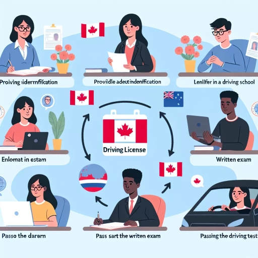 how to get driving license in canada for international students