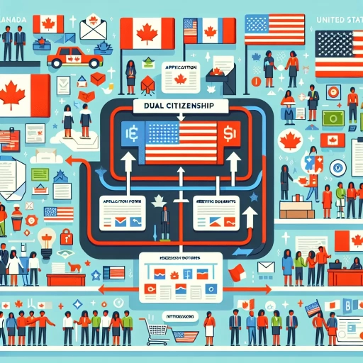 how to get dual citizenship in canada and us