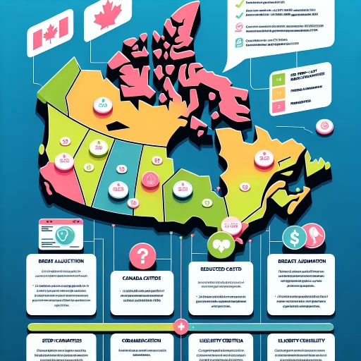 how to get free breast implants in canada