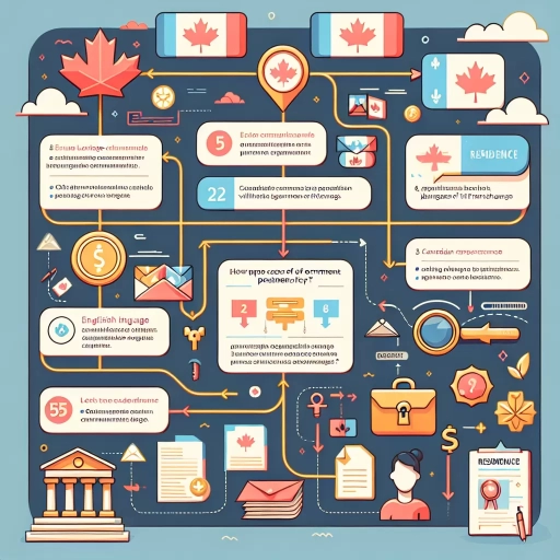 how to get pr in quebec without french